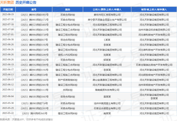 应牛配 天昕集团作为原告/上诉人的1起涉及建设工程合同纠纷的诉讼将于2025年7月1日开庭