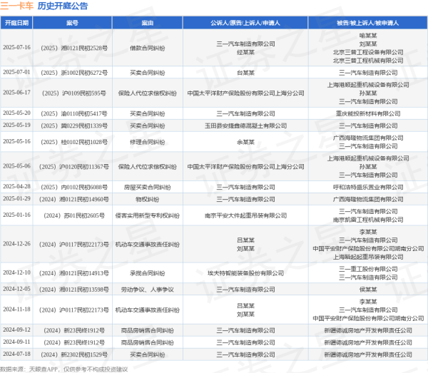 众诚速配 三一卡车作为被告/被上诉人的1起涉及买卖合同纠纷的诉讼将于2025年7月1日开庭