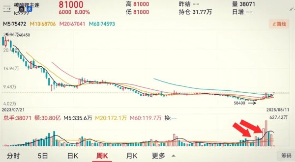 趣策略 锂矿停产+期货涨停，低位锂电池概念和碳酸锂概念集体回血，15股藏着大机会