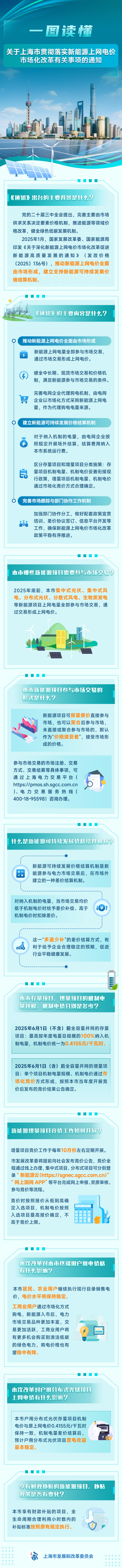 泸深配 上海新能源上网电量将全部参与市场交易 |《上海市2025年度碳排放配额分配方案》出台 | 2025年6月份电力生产情况